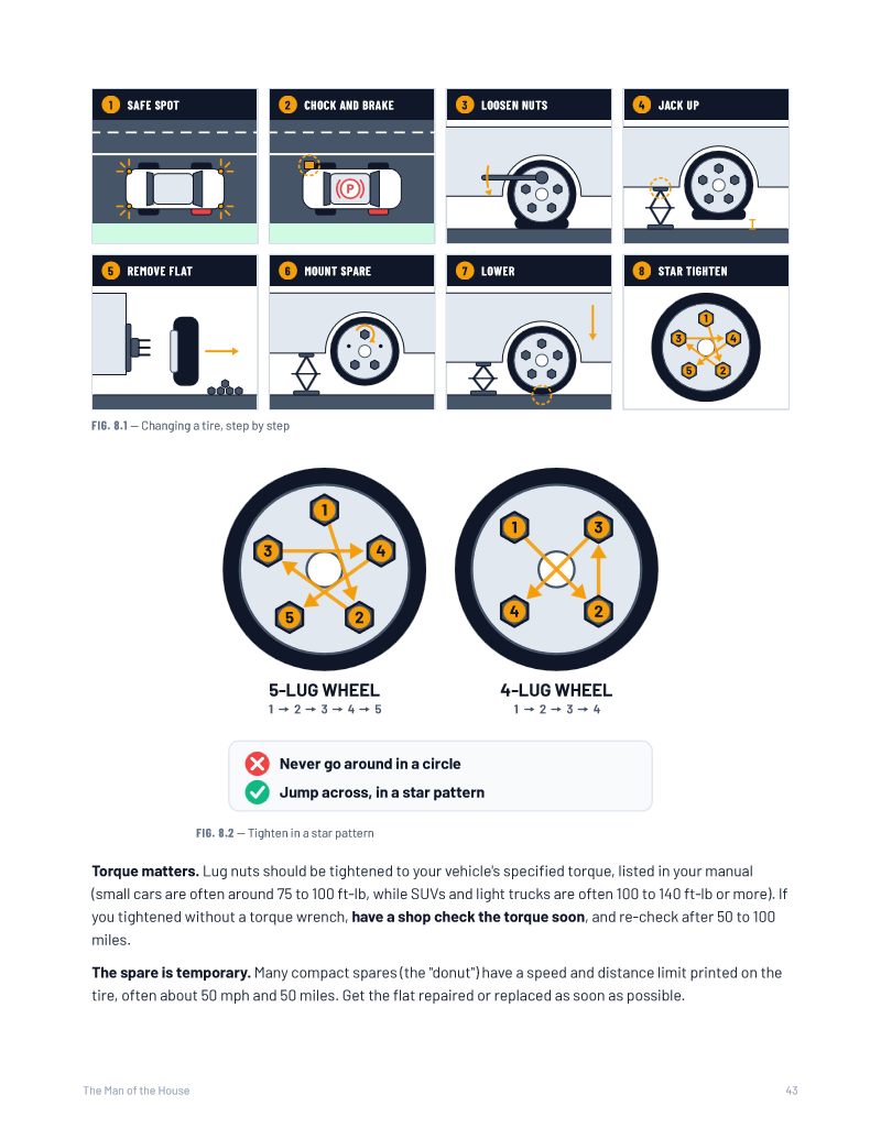 A peek at the tire change steps
