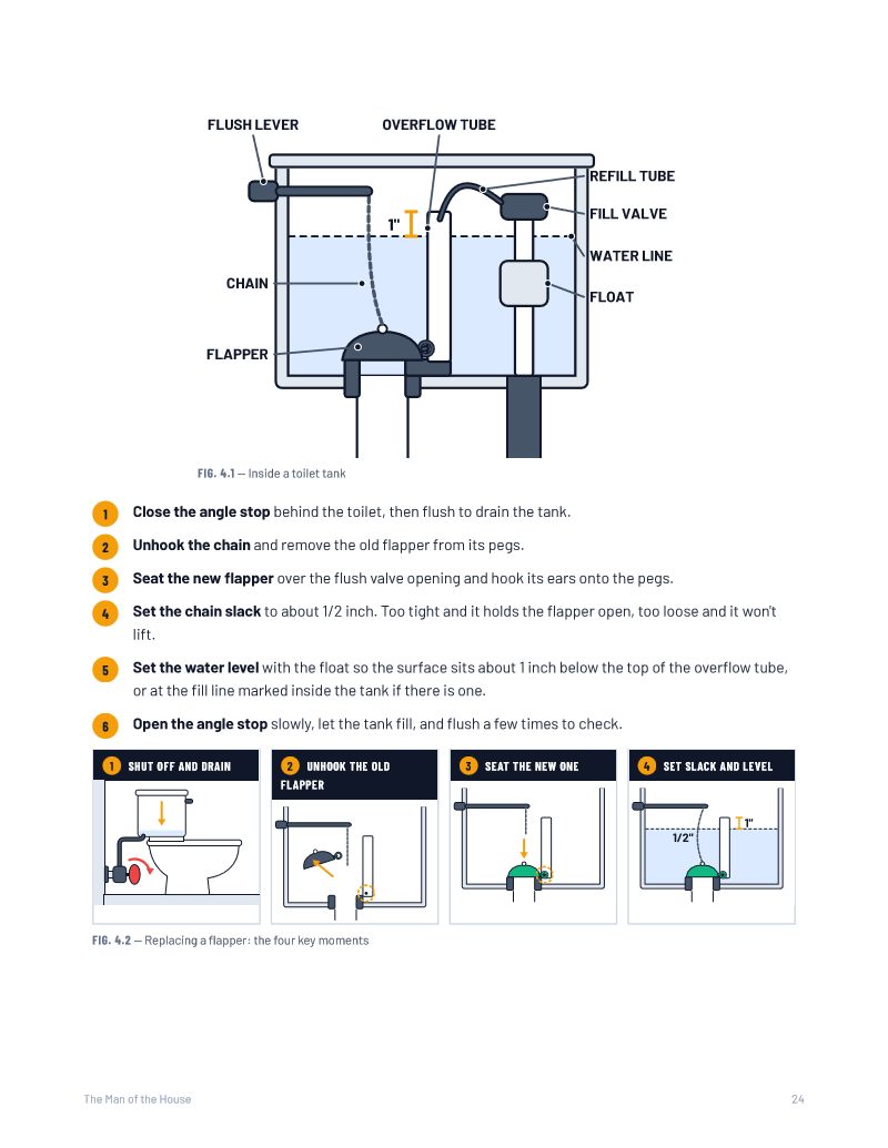 A peek at the running toilet fix